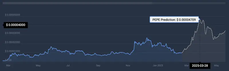 Pepe cryptocurrency price prediction